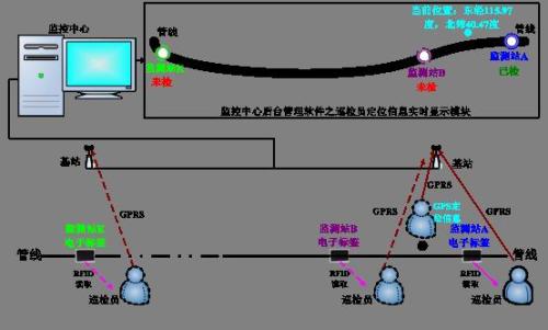 龙门县巡更系统八号