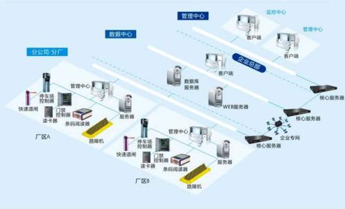 龙门县食堂收费管理系统七号