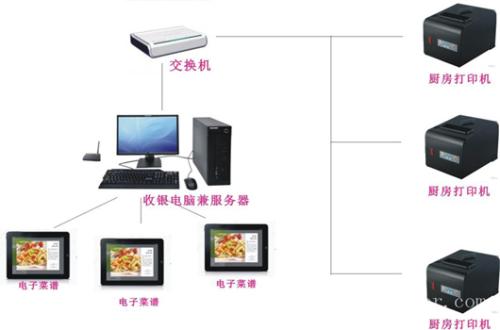 龙门县收银系统六号